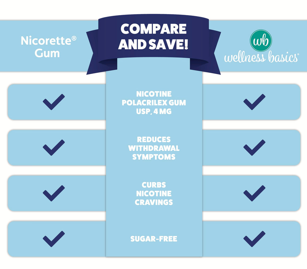 Wellness Basics nicotine gum 4mg original flavor tingling-action demonstrates the slow-chew method.