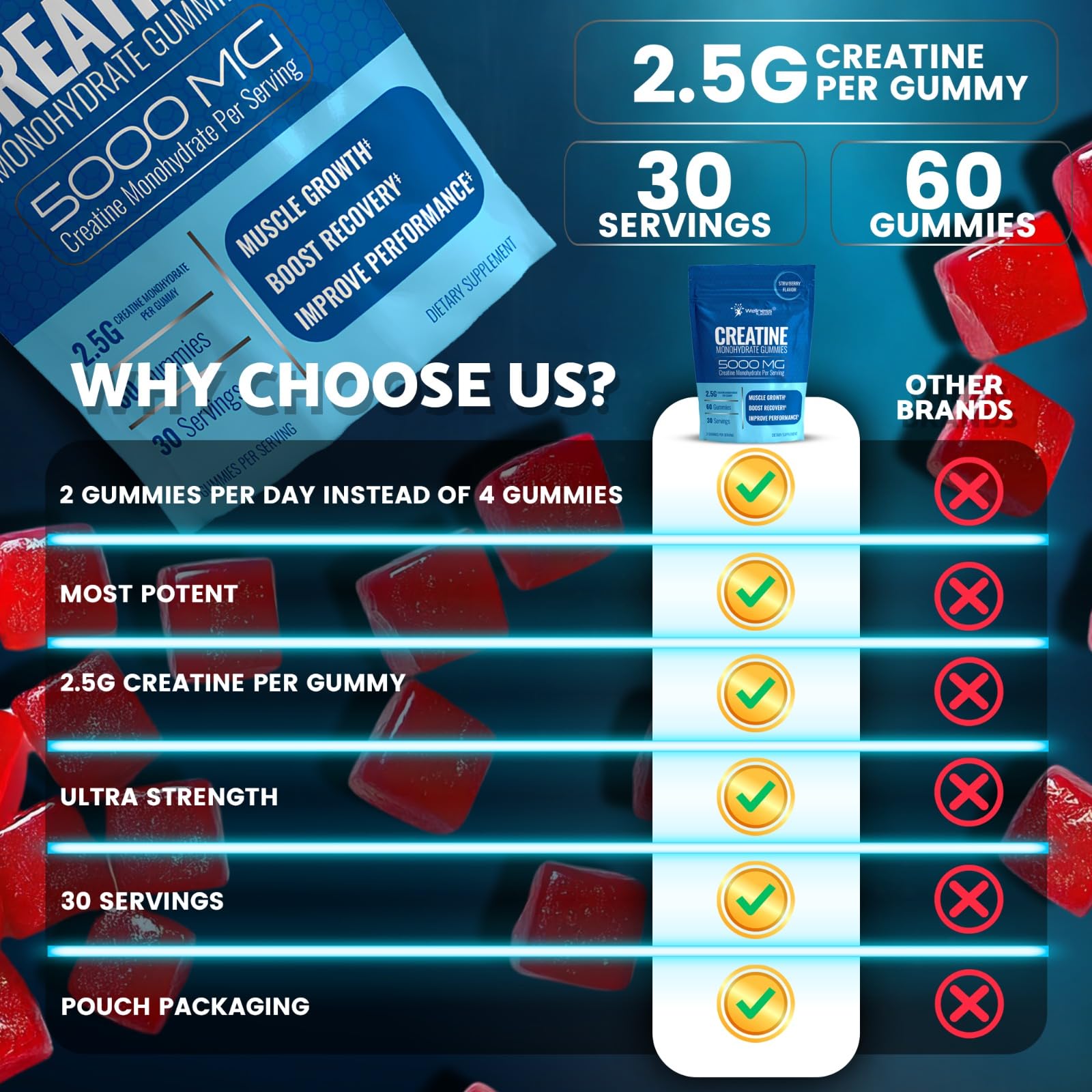 WELLNESS LABSRX Creatine Gummies vegan label emphasizes clean, plant-friendly formula