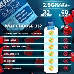 WELLNESS LABSRX Creatine Gummies vegan label emphasizes clean, plant-friendly formula