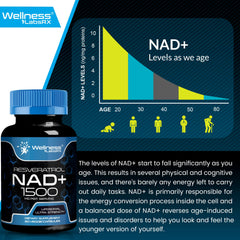 WELLNESS LABSRX Third-party tested seal confirms product integrity