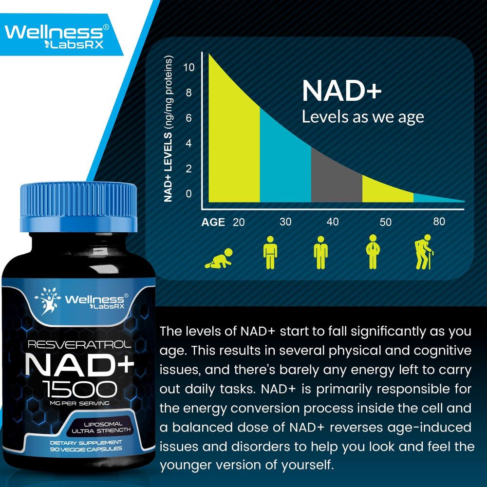 WELLNESS LABSRX third-party tested symbol on product packaging