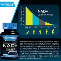 WELLNESS LABSRX third-party tested symbol on product packaging