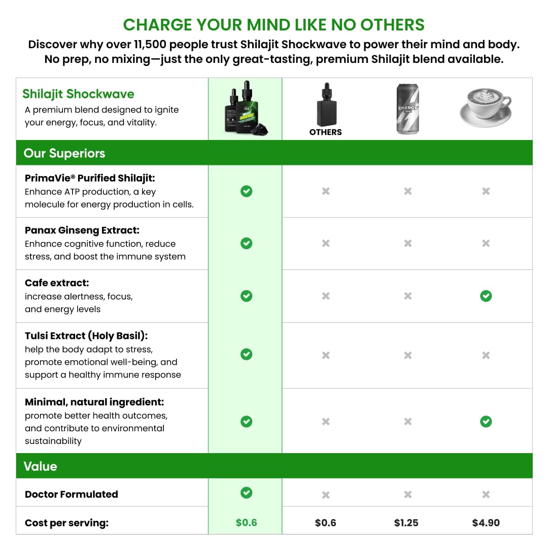 Ingredients highlight Tulsi, Panax Ginseng and refreshing peppermint.