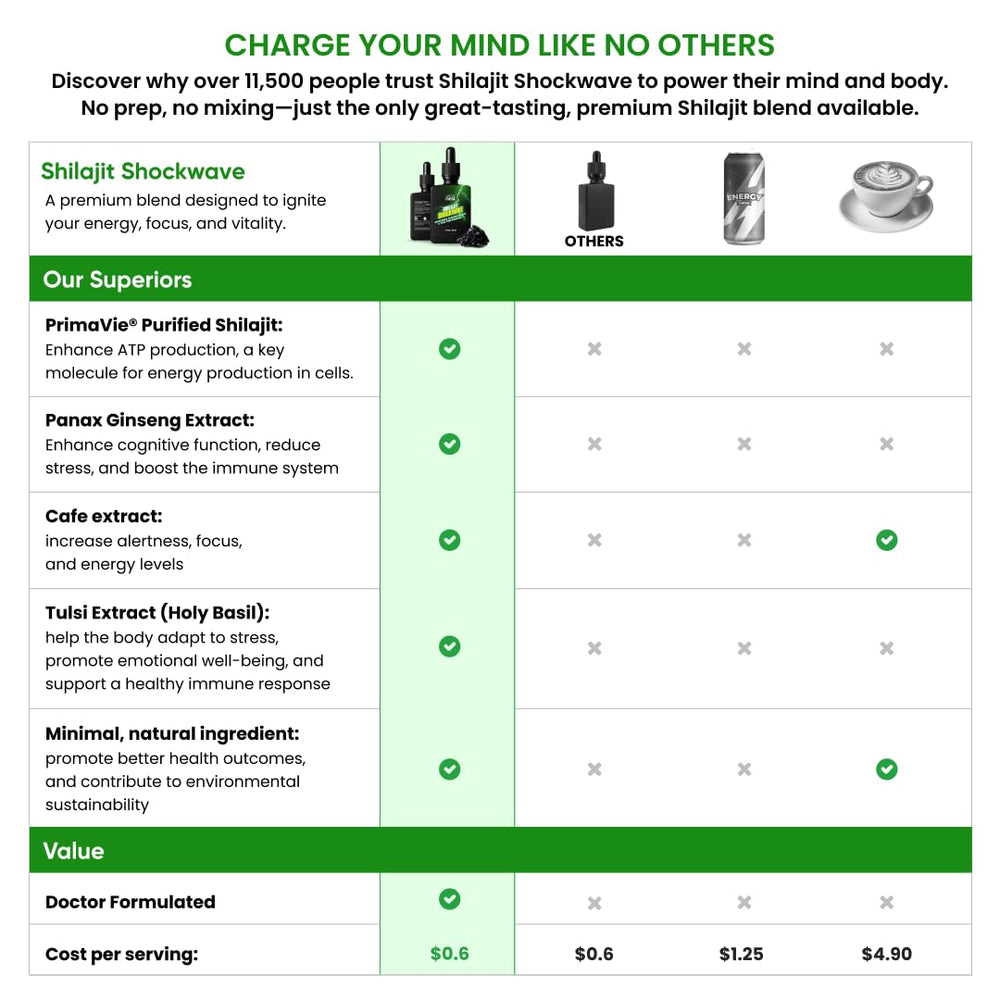 Ingredients highlight Tulsi, Panax Ginseng and refreshing peppermint.