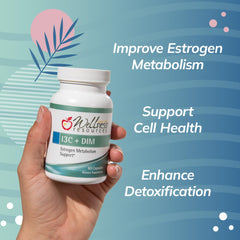 Wellness Resources I3C + DIM capsules closeup demonstrate convenient daily use