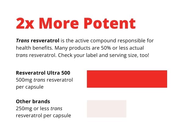 Wellness Resources Resveratrol Ultra 500 veggie capsules are vegan and gluten-free.