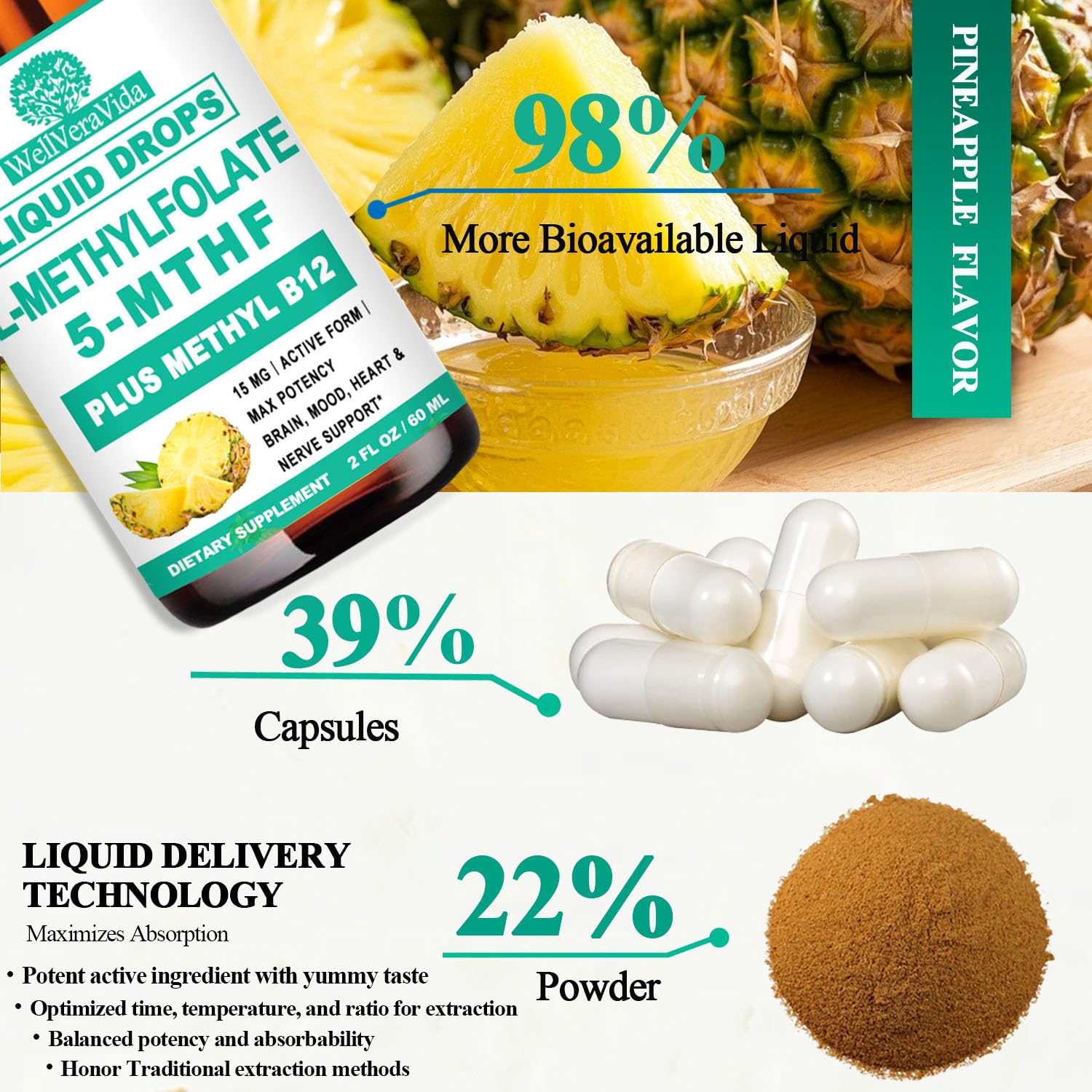 WellVeraVida Methylfolate Drops kids serving option for methylation support