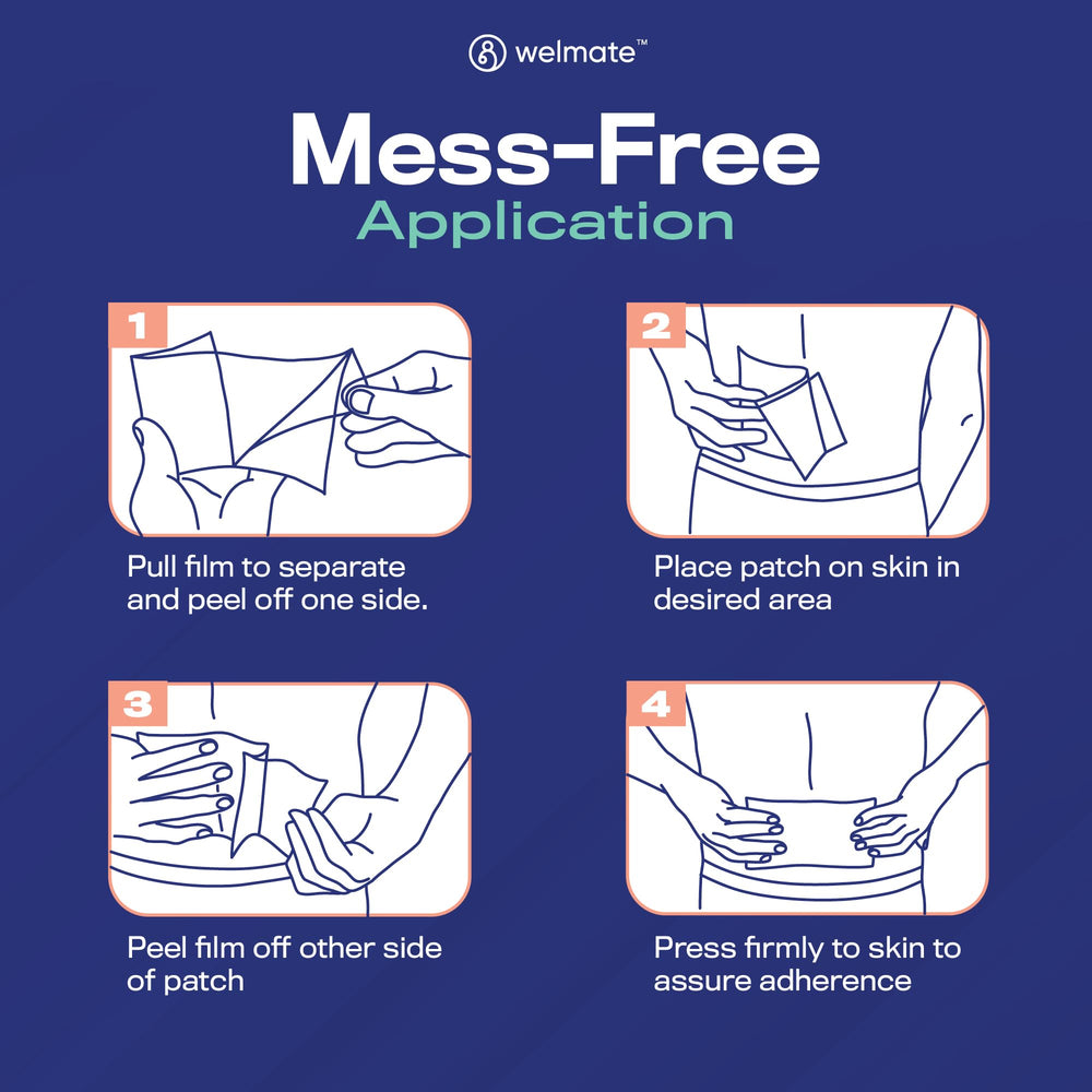 WELMATE patch provides numbness for nerve, muscle, and joint areas