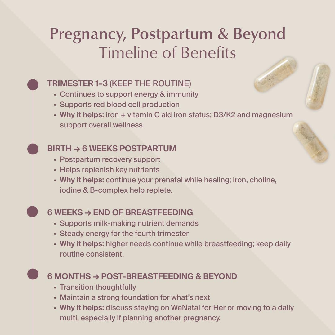 WeNatal for Her subscription packaging demonstrates convenient prenatal nutrition