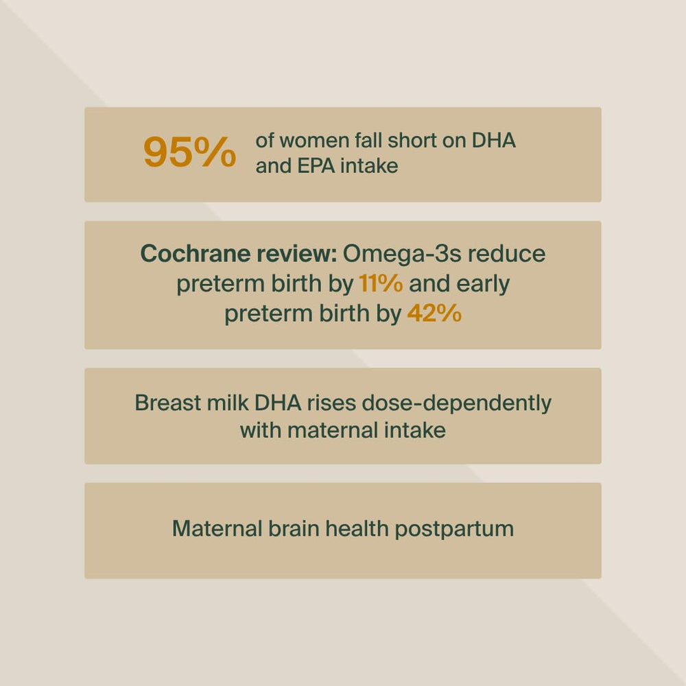 Peruvian-sourced WeNatal Omega DHA+ fish oil highlights sustainable origin