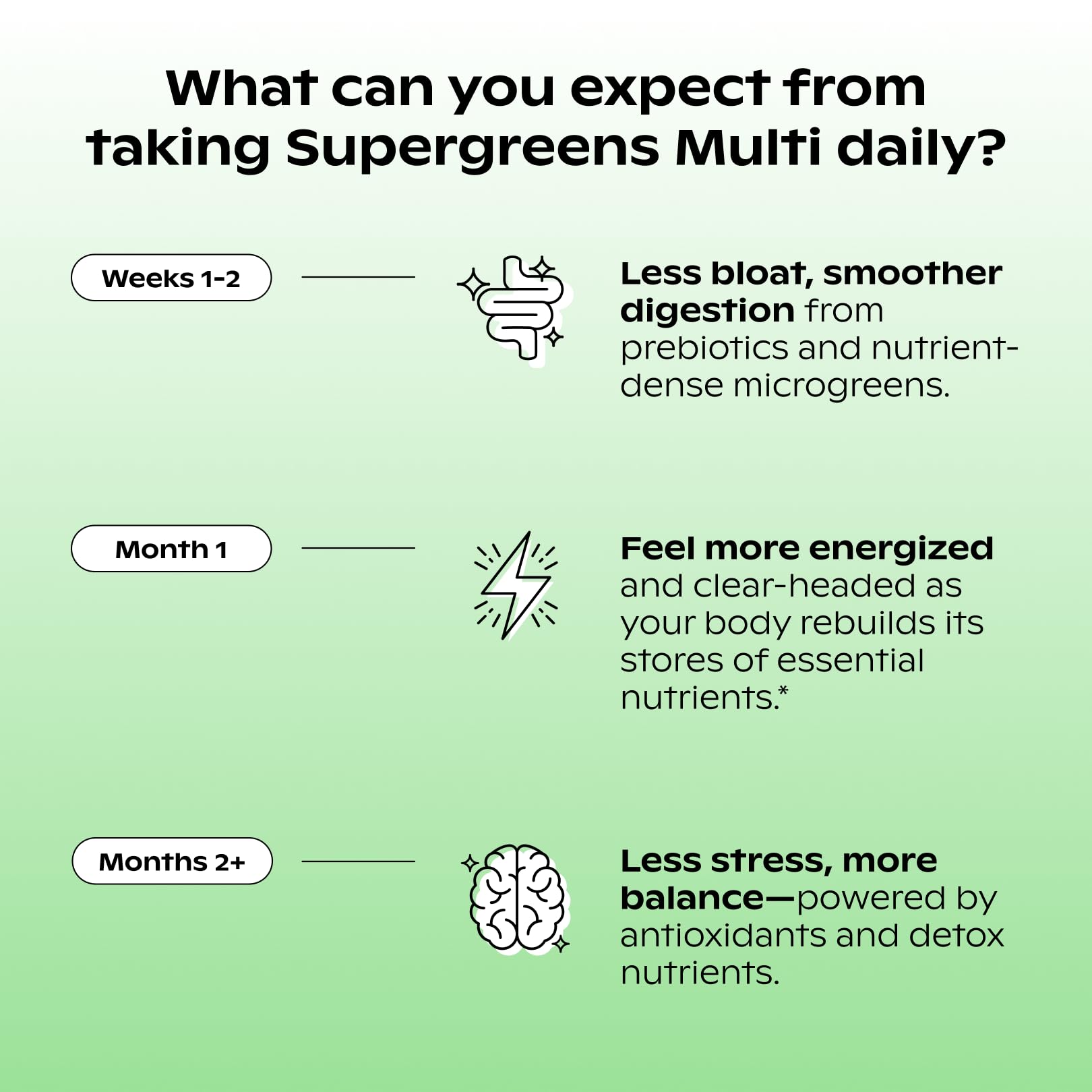 Wholier Supergreens Multi daily-use scene with two capsules ready for routine energy