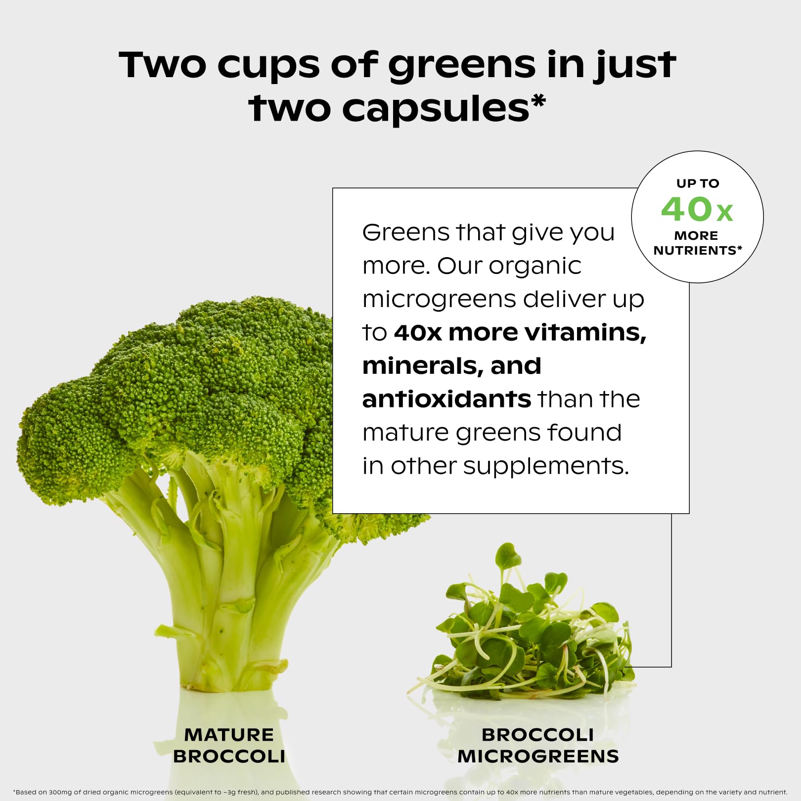 Wholier Supergreens Multi glass bottle close-up on premium container
