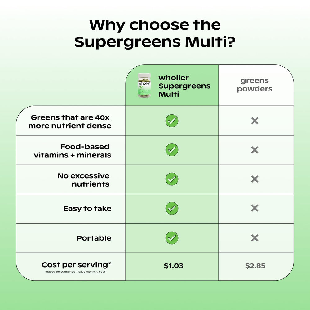 Wholier Supergreens Multi packaging display supporting easy replenishment