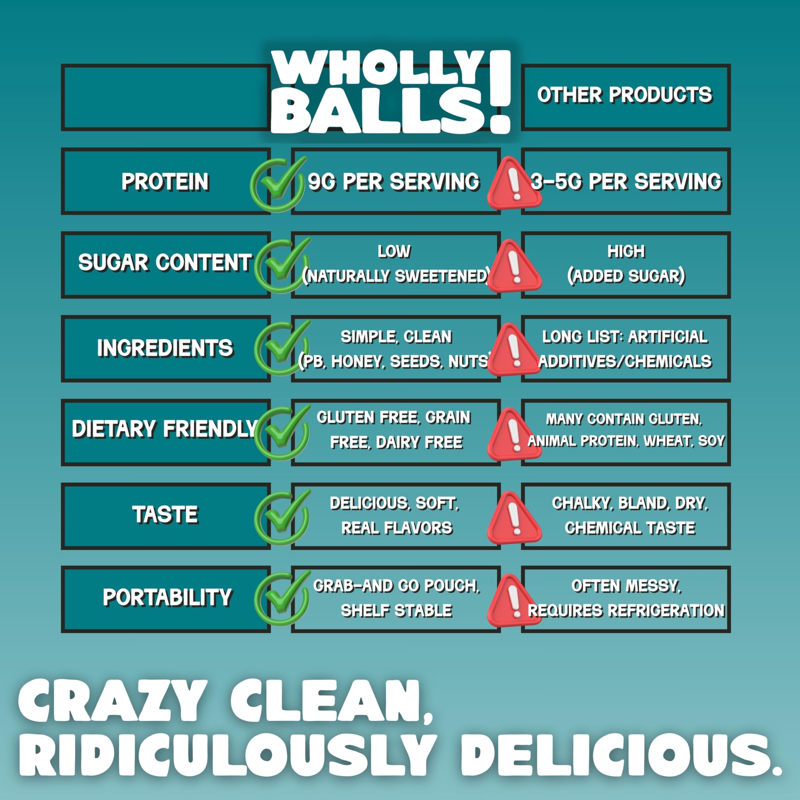 Wholly Balls variety bundles show 9 flavor options for every craving.