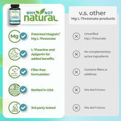 Why Not Natural third-party testing badge communicates product reliability