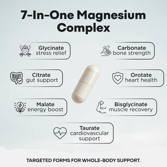 Wild Foods Magnesium Complex capsules closeup showing seven forms for balanced relief.