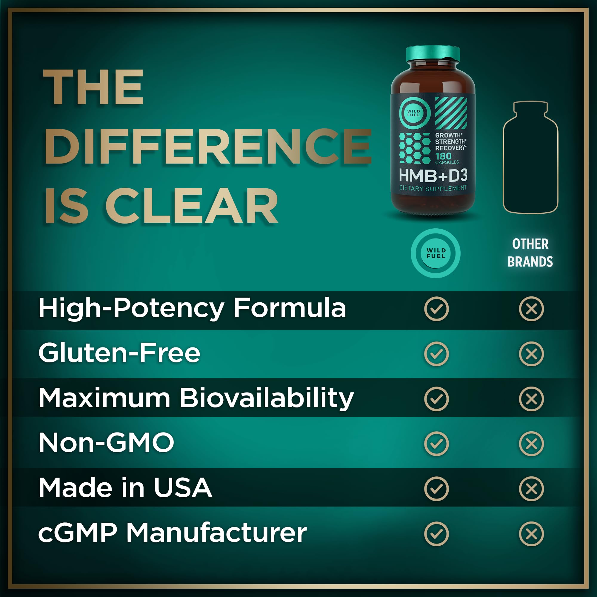 Wild Fuel HMB-D3 capsules packaging emphasizes quality and reliability.