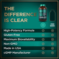 Wild Fuel HMB-D3 capsules packaging emphasizes quality and reliability.