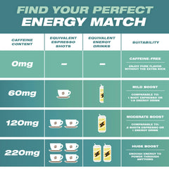 Wild Pouches caffeine pouches close up for quick energy