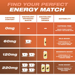 Wild Pouches nicotine-free pouches offer a tobacco-free energy option.
