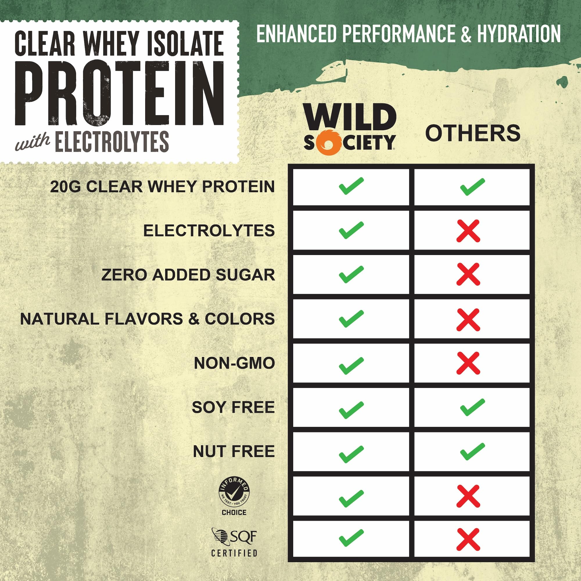 Wild Society Clear Whey Lemon Lime glass highlights refreshing, sugar-free protein for post-workout recovery
