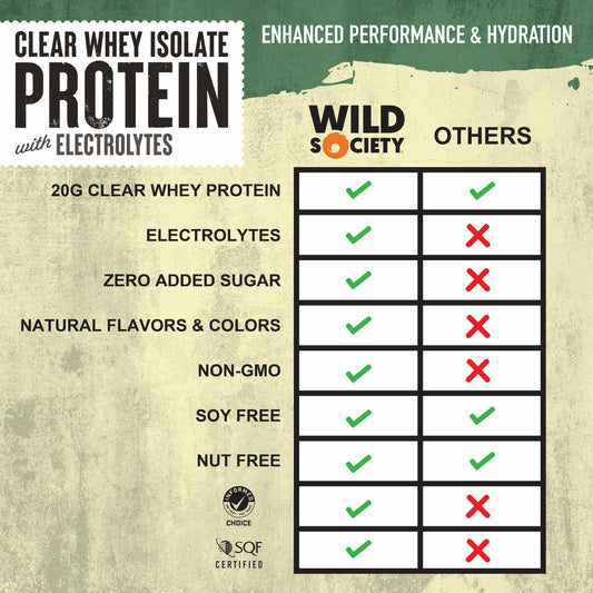 Wild Society Clear Whey Lemon Lime glass highlights refreshing, sugar-free protein for post-workout recovery