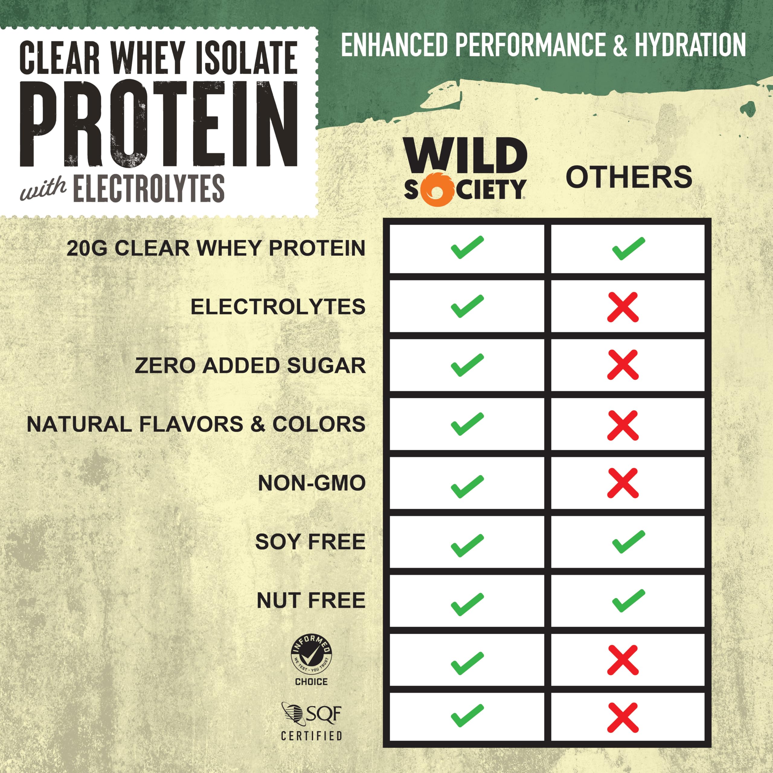 Wild Society Clear Whey Citrus Punch pour into glass for post-workout refreshment