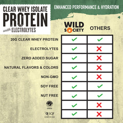 Wild Society Clear Whey Citrus Punch pour into glass for post-workout refreshment