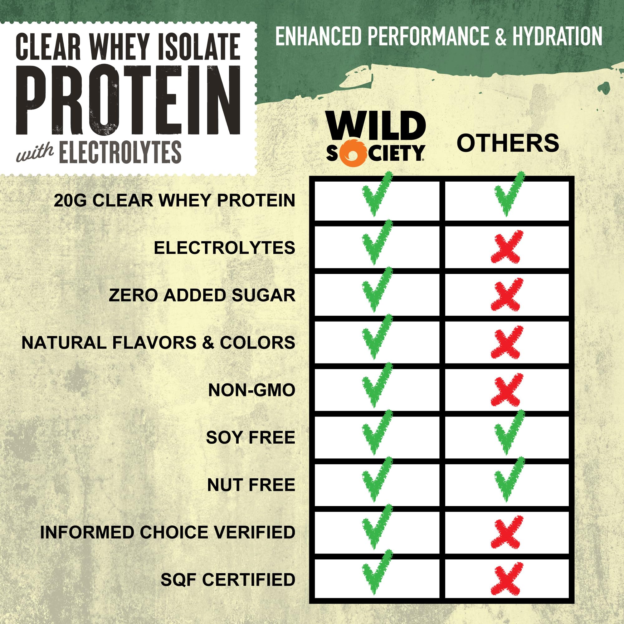 WILD SOCIETY Clear Protein Watermelon Lime glass pour hints at light, juice-like texture.