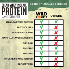 WILD SOCIETY Clear Protein Watermelon Lime glass pour hints at light, juice-like texture.