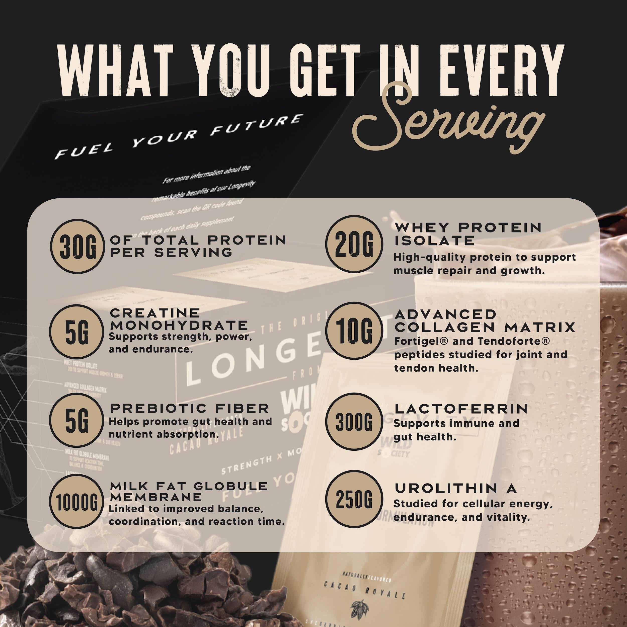 Wild Society Longevity Shake highlights whey isolate and collagen for strength and recovery.