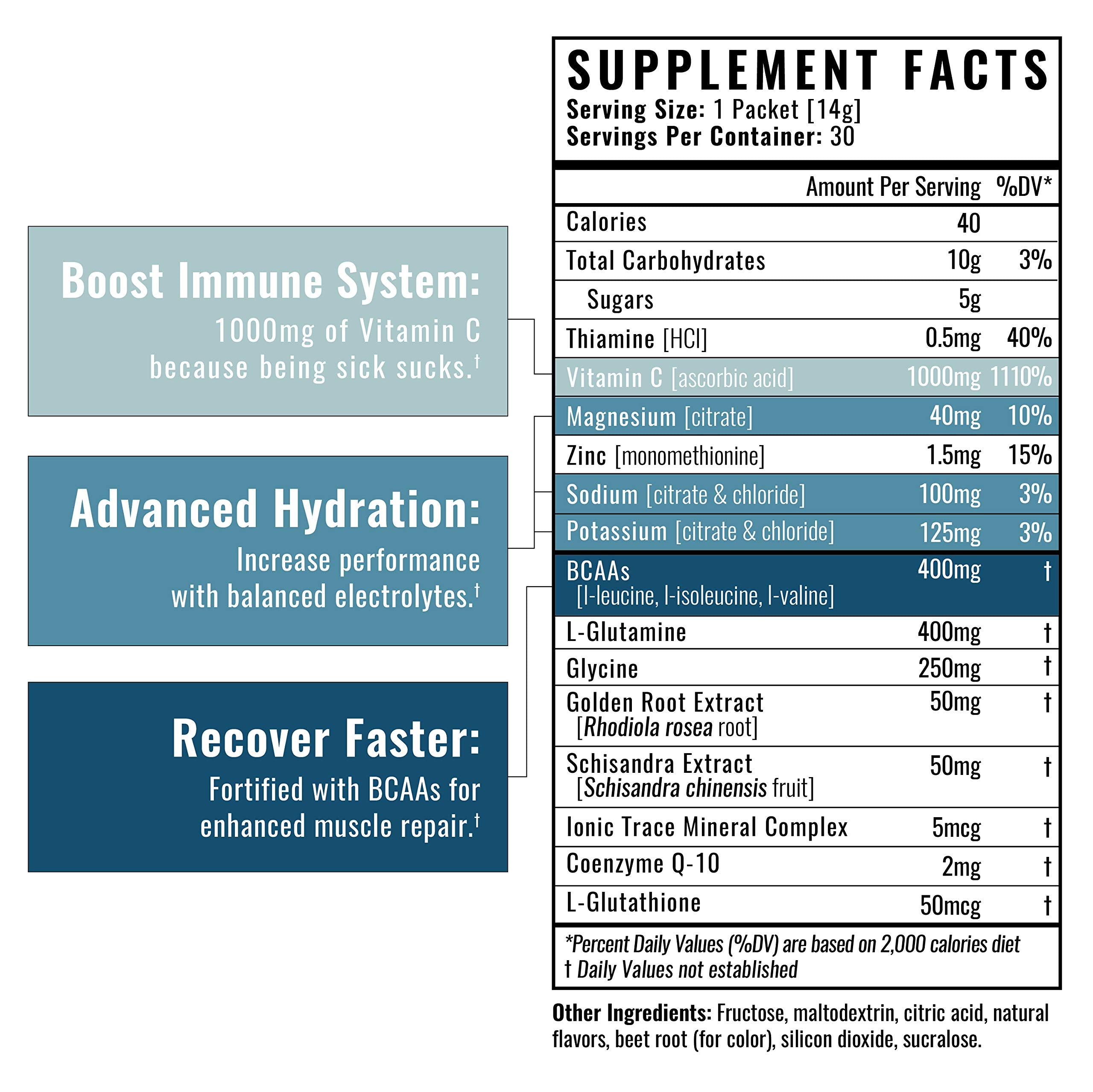 Wilderness Athlete blend of electrolytes and BCAAs for recovery during training.