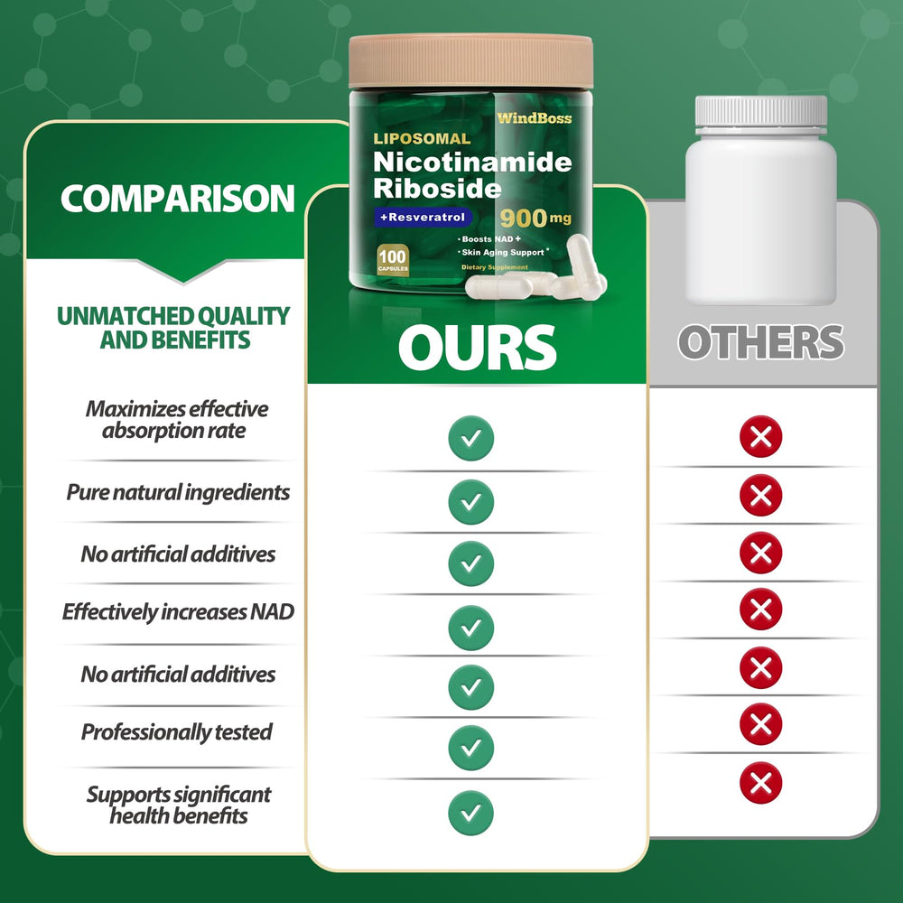 Windboss liposomal technology illustration highlighting enhanced absorption at cellular level.