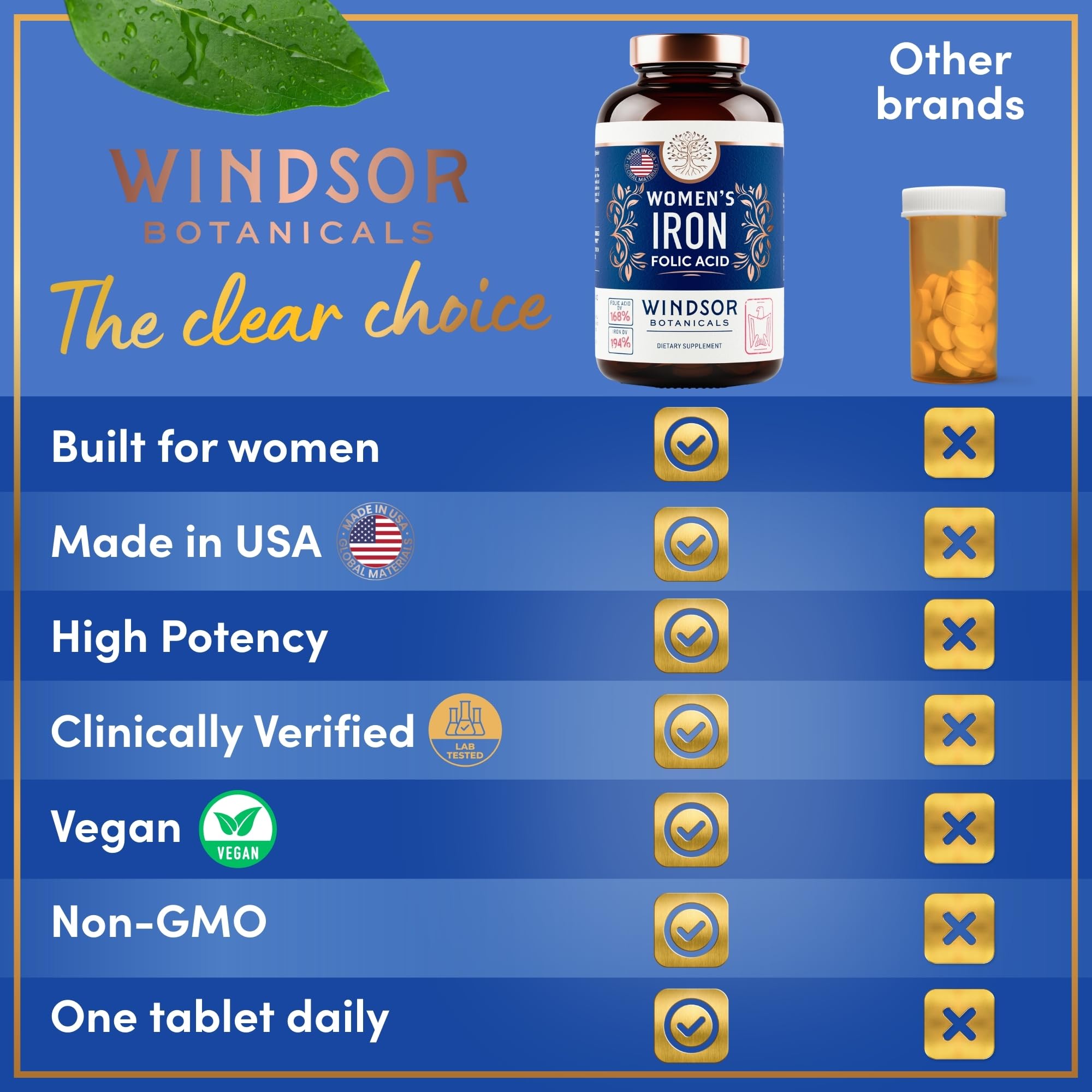 WINDSOR BOTANICALS nutrition facts panel reveals ferrous sulfate 35mg