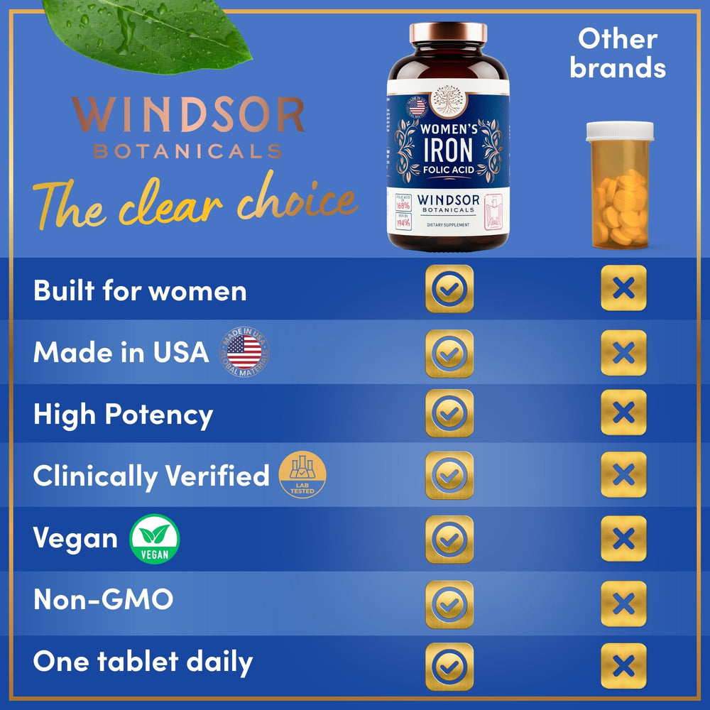 WINDSOR BOTANICALS nutrition facts panel reveals ferrous sulfate 35mg
