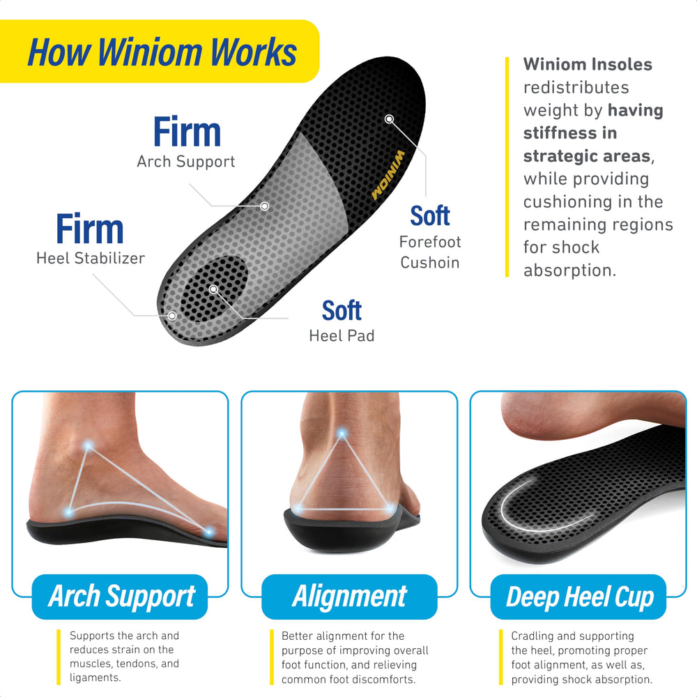 WINIOM orthotic insoles promote alignment and reduce foot fatigue.