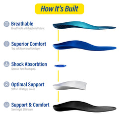 WINIOM Ocean Blue in-use shot, everyday wear in shoes supports comfortable standing and walking.