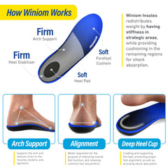 WINIOM plantar fasciitis relief insole highlights arch support and comfort