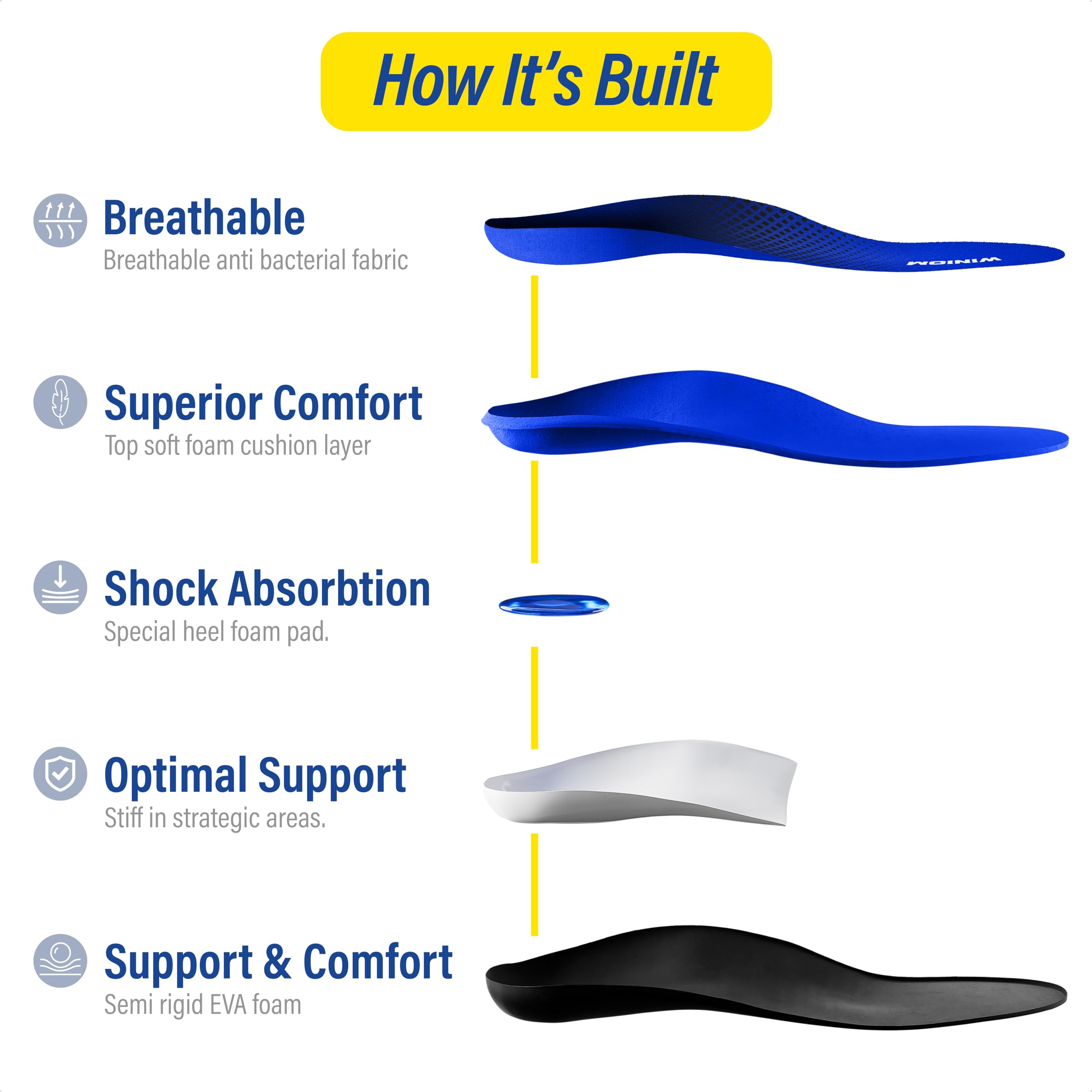 WINIOM shock-absorption midnight blue cushions each step.