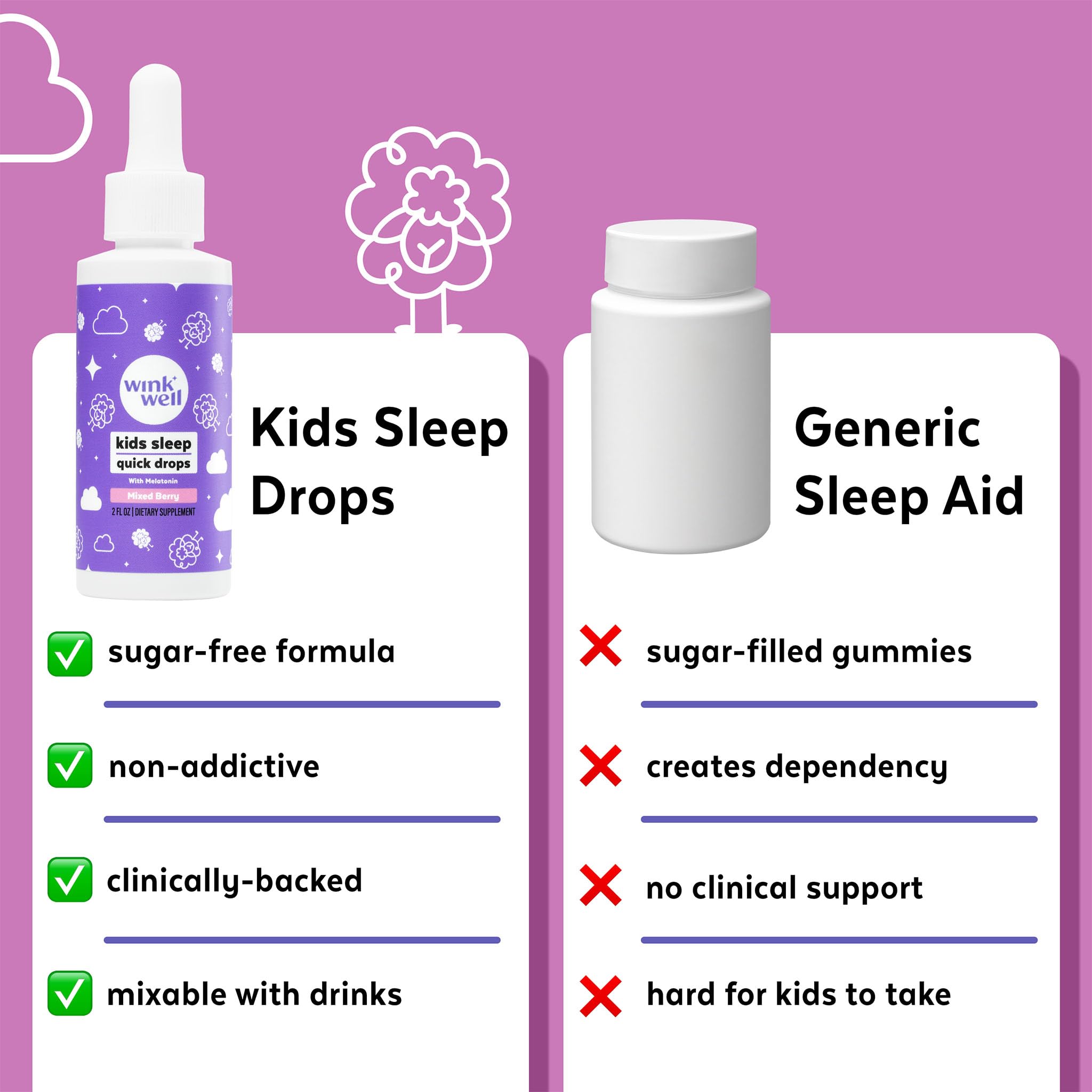 Wink Naturals Wink Well melatonin berry flavor bottle for kid friendly intake