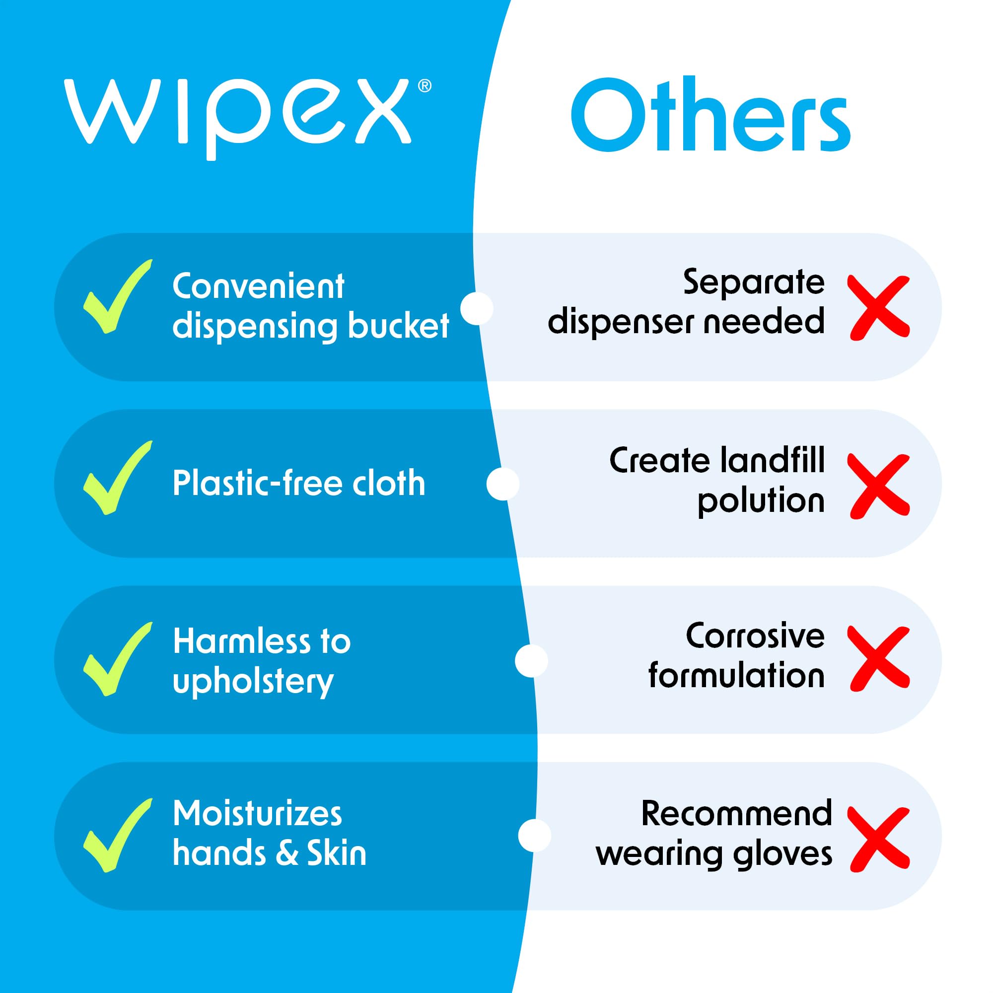 Wipex Max Out in a busy gym cleaning scene.