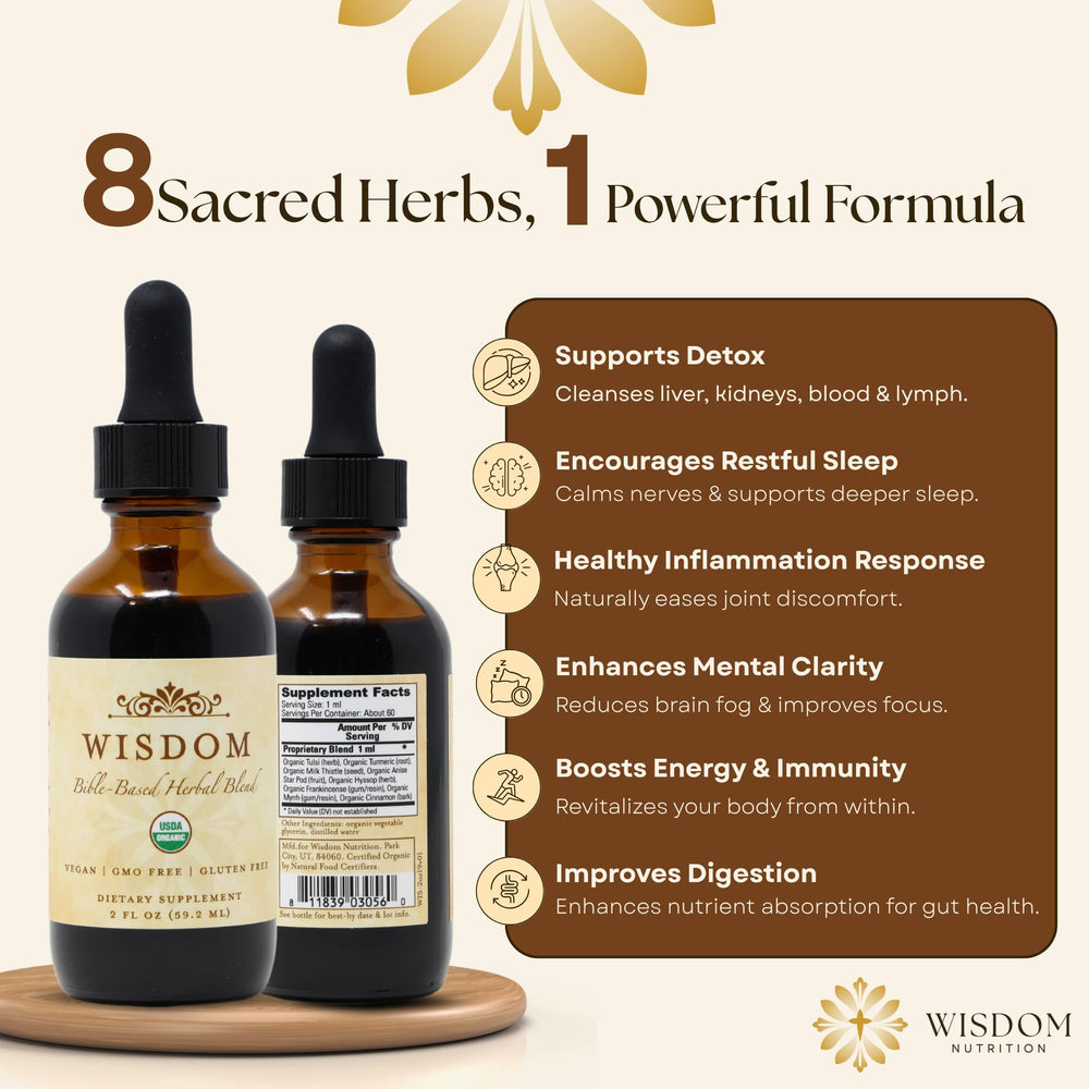 Wisdom Nutrition dropper close-up shows easy dosing with a pure herbal blend.