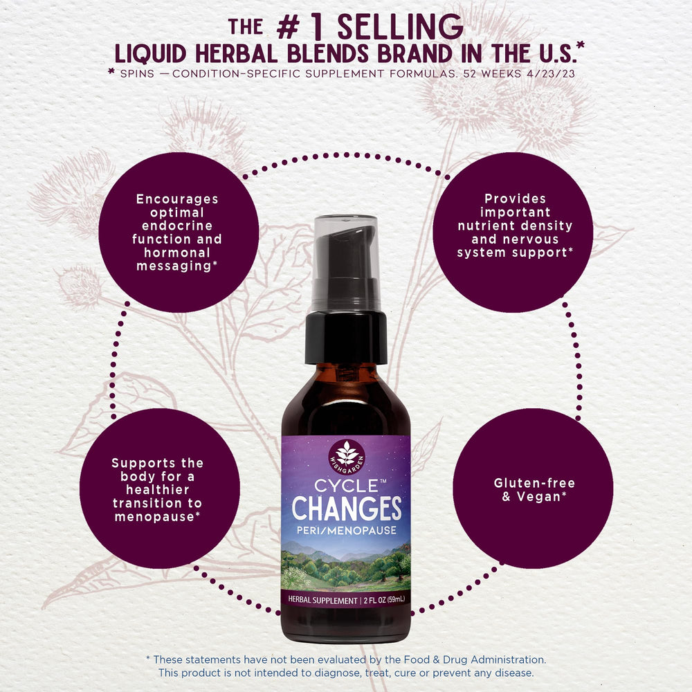 Close-up of Cycle Changes herbal blend with black cohosh and vitex.