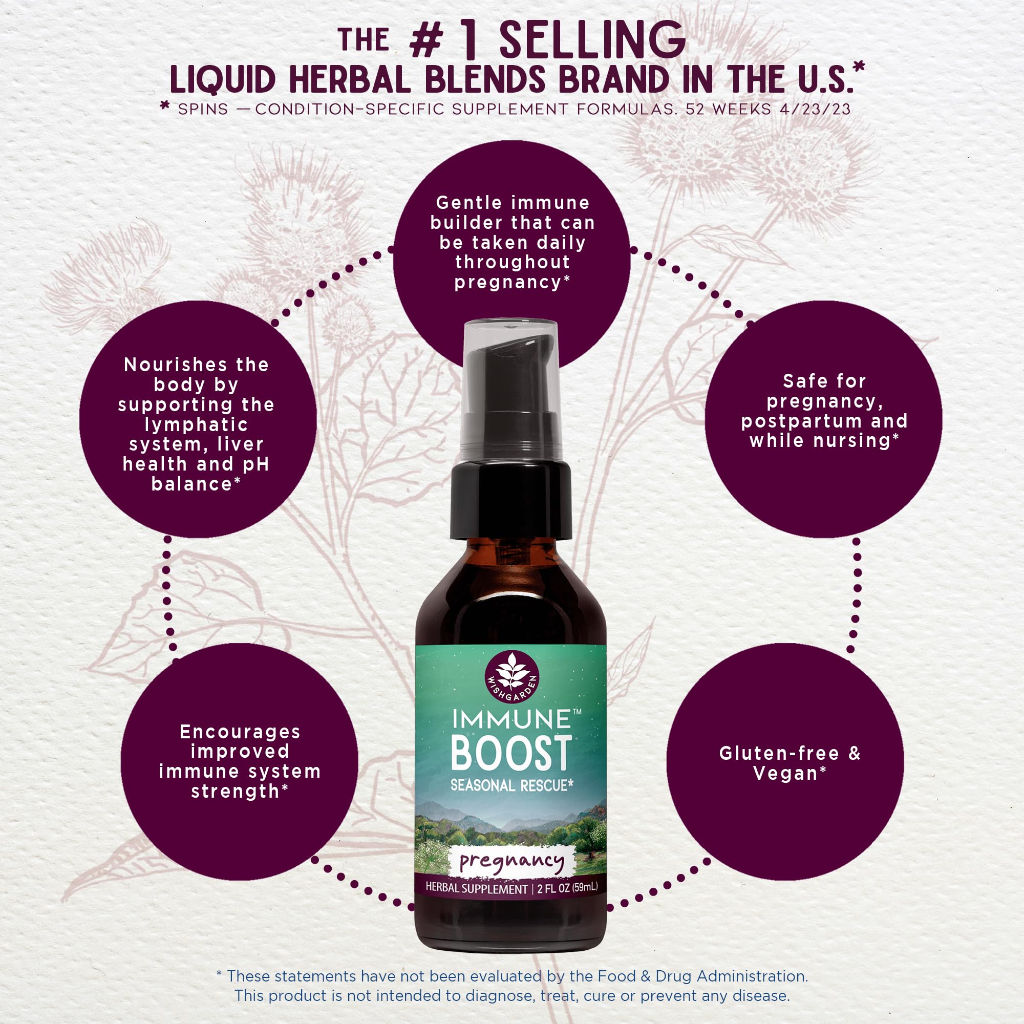 WishGarden ingredient panel image emphasizes organic burdock and echinacea for natural defense.