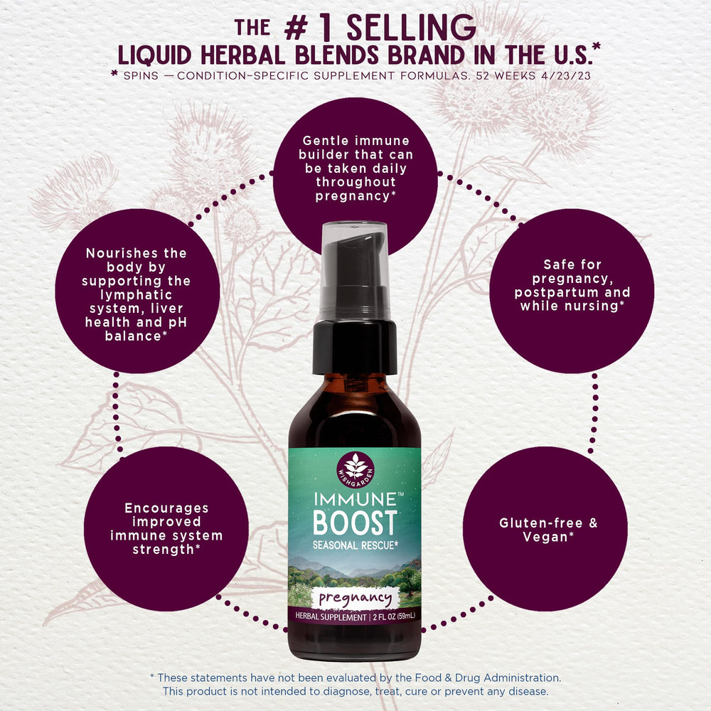 WishGarden ingredient panel image emphasizes organic burdock and echinacea for natural defense.