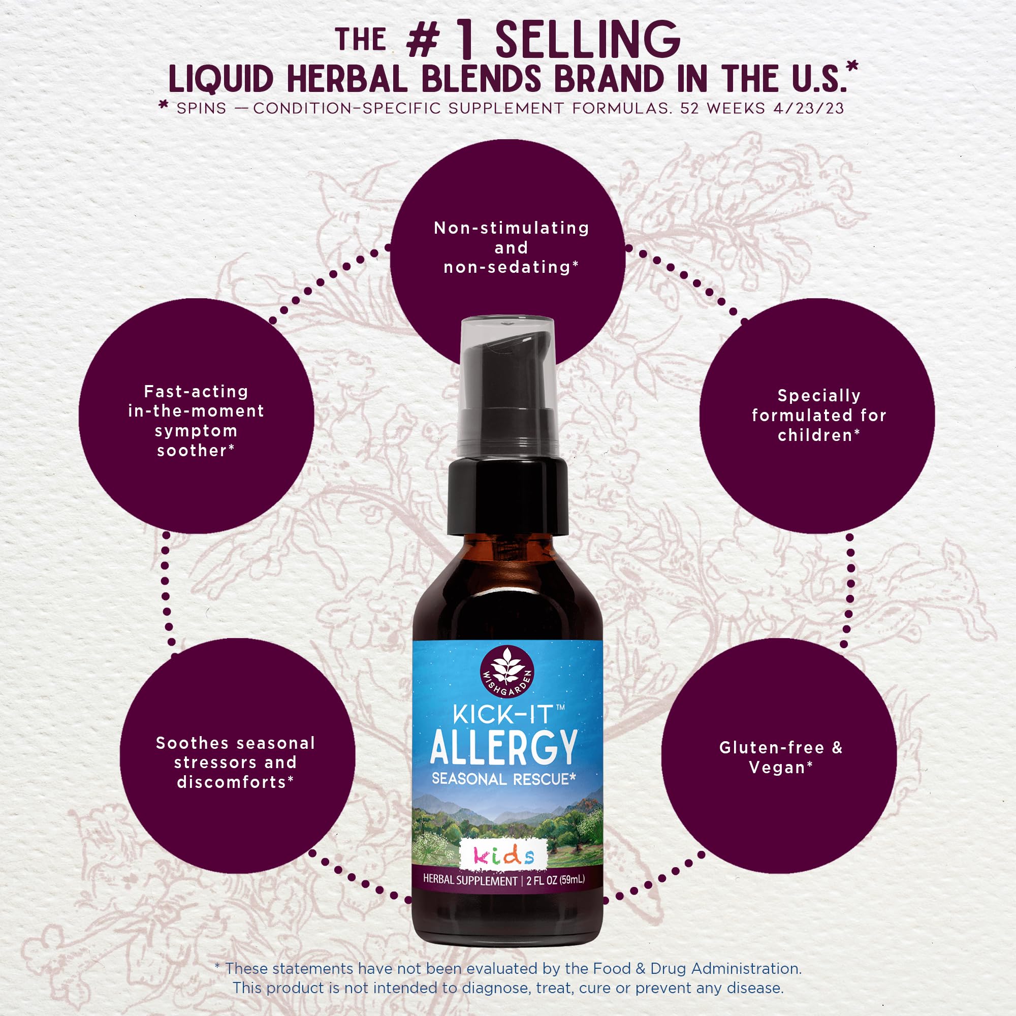 WishGarden Kick-It Allergy for Kids dosing guide close-up for caregivers.