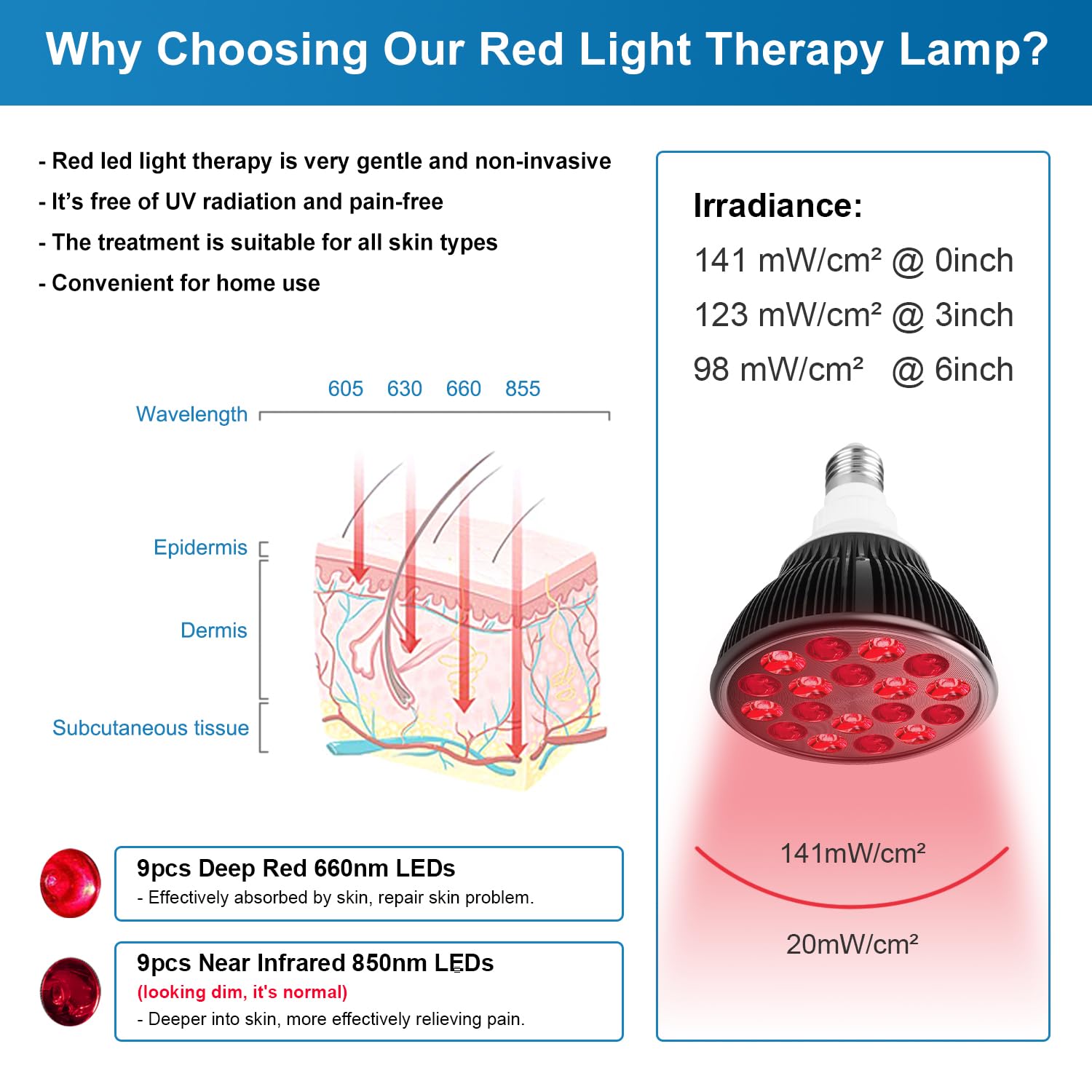 wolezek 850nm infrared emission provides deeper light exposure options.