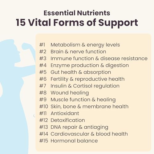 Women's Health Network Essential Nutrients label – shows Quatrefolic 5-MTHF and key cofactors.