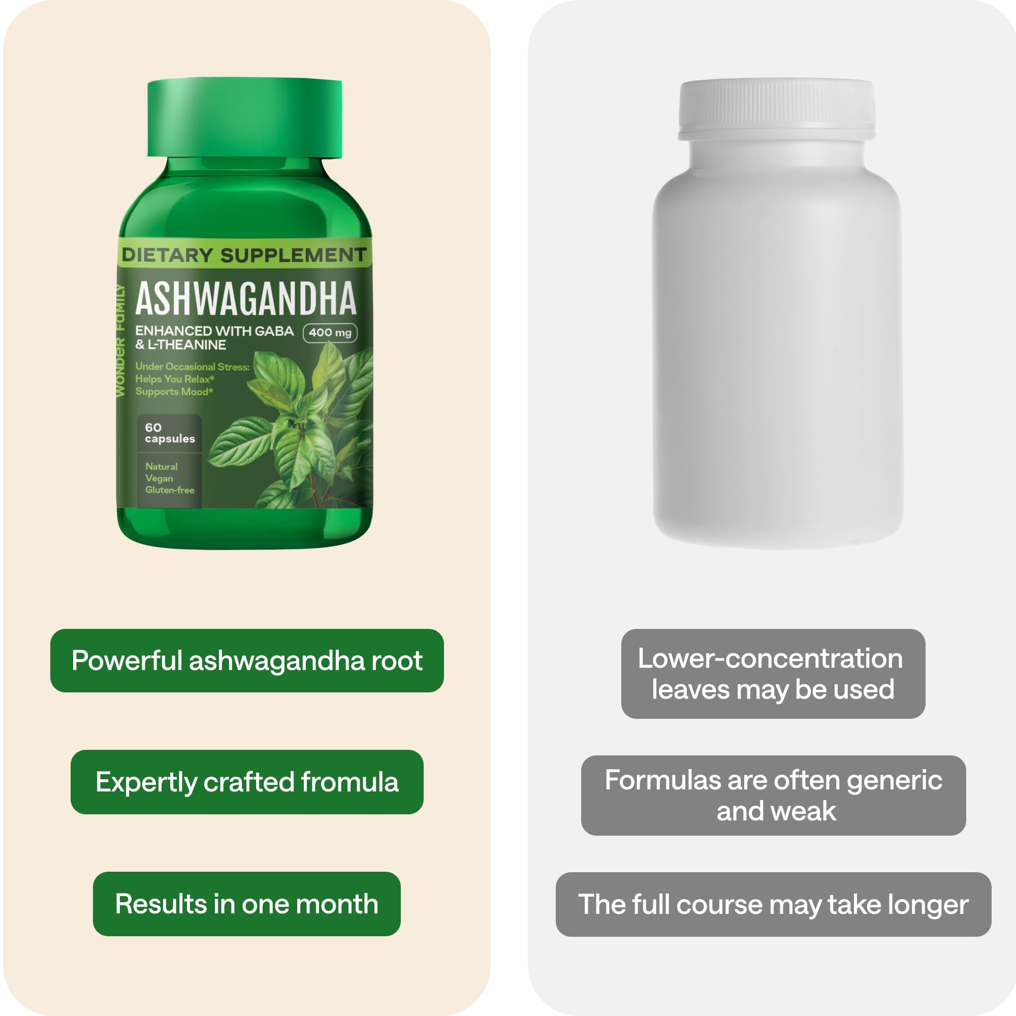 Wonder Family Ashwagandha Complex 4-pack packaging for extended use.