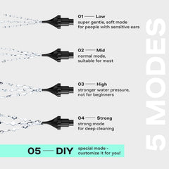 WONDER FAMILY oral irrigation attachment for thorough cleaning around teeth